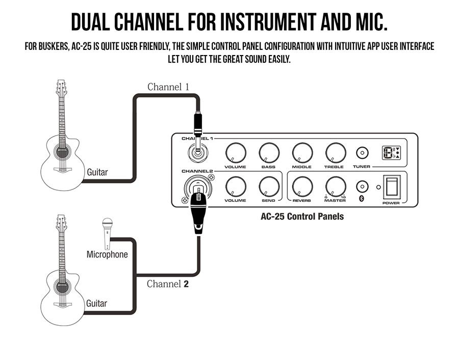 NUX rechargeable battery acoustic guitar amplifier